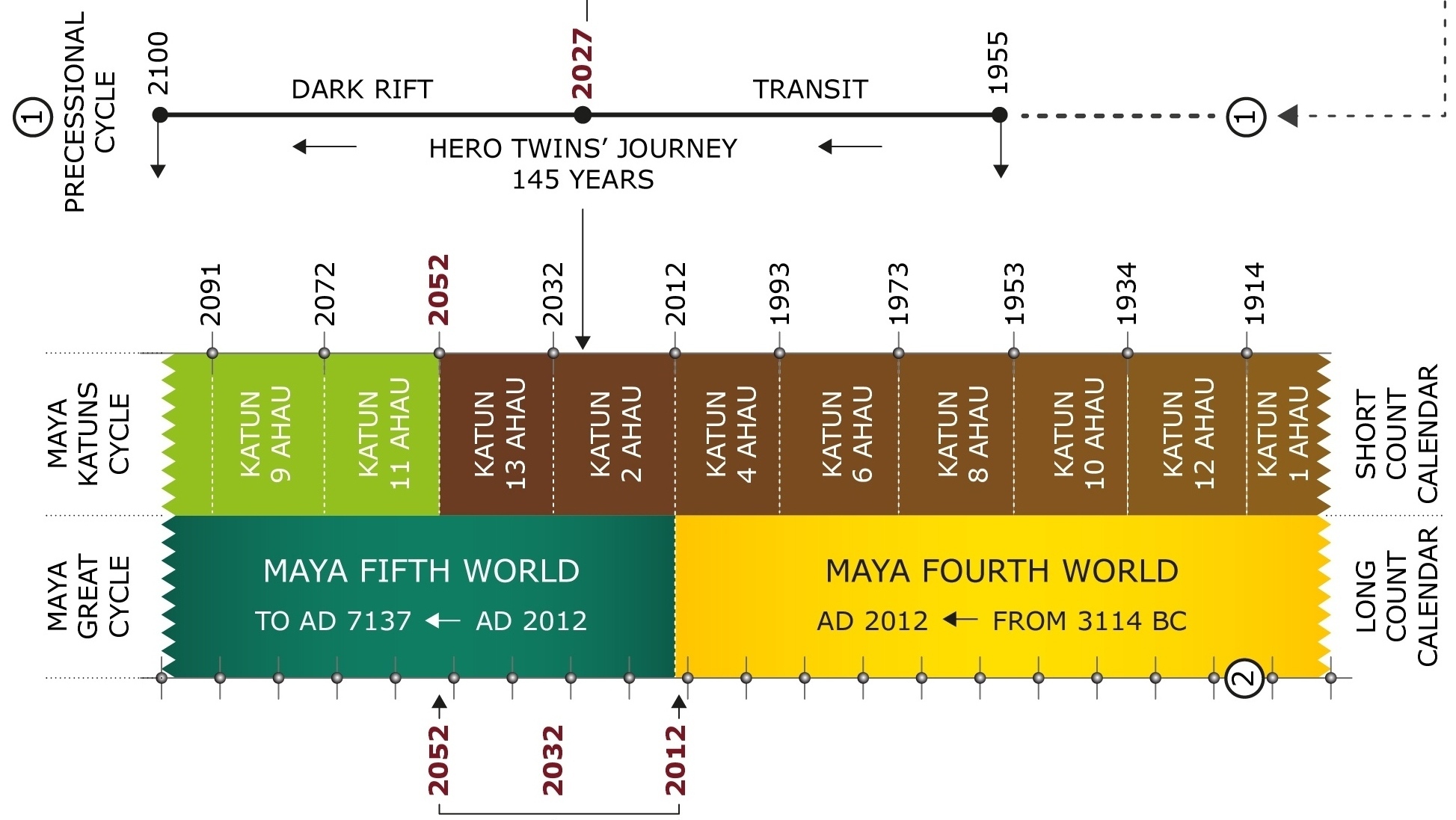 Fig 6 Dark Rift Transit Mid Point 2027